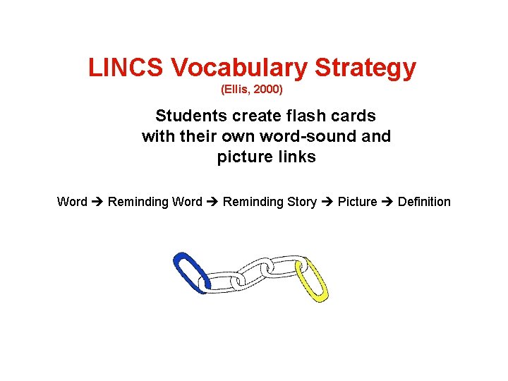 LINCS Vocabulary Strategy (Ellis, 2000) Students create flash cards with their own word-sound and