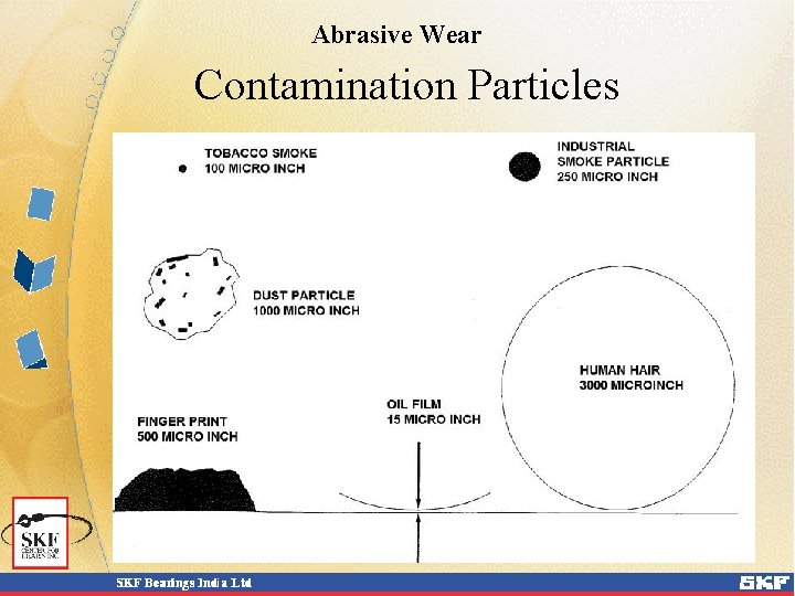 Abrasive Wear Contamination Particles 