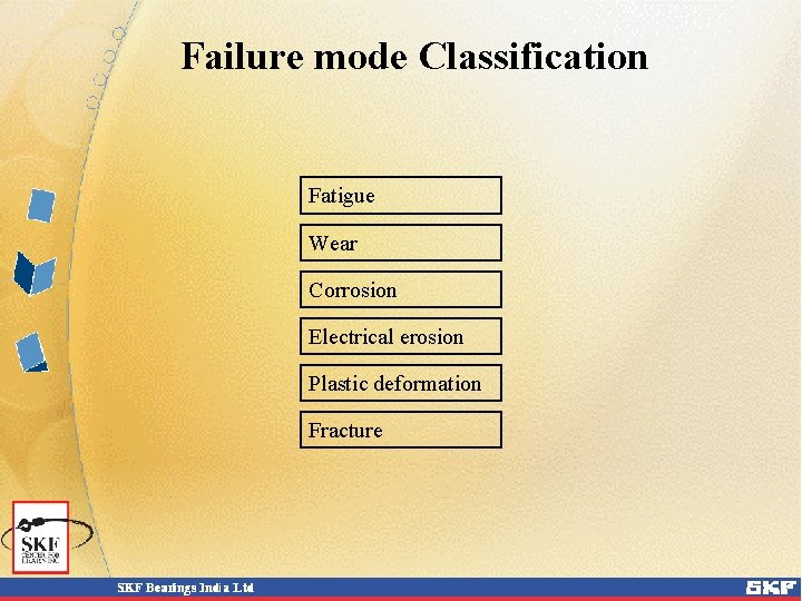 Failure mode Classification Fatigue Wear Corrosion Electrical erosion Plastic deformation Fracture Failure mode Classification Fatigue Wear Corrosion Electrical erosion Plastic deformation Fracture