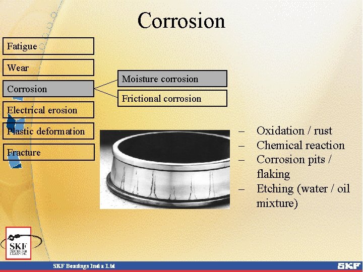 Corrosion Fatigue Wear Corrosion Moisture corrosion Frictional corrosion Electrical erosion Plastic deformation Fracture –