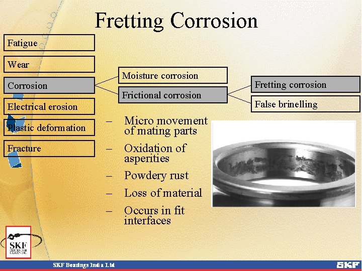 Fretting Corrosion Fatigue Wear Corrosion Moisture corrosion Frictional corrosion Electrical erosion Plastic deformation Fracture Fretting Corrosion Fatigue Wear Corrosion Moisture corrosion Frictional corrosion Electrical erosion Plastic deformation Fracture