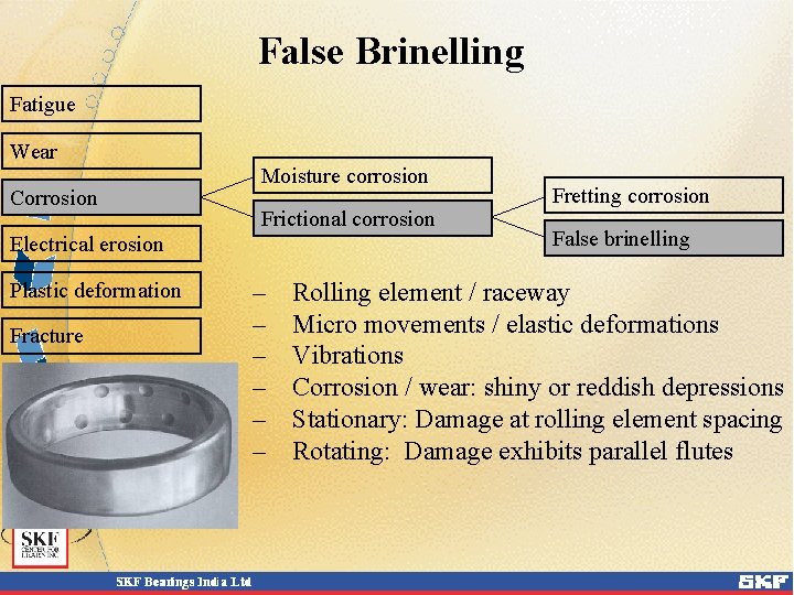 False Brinelling Fatigue Wear Corrosion Moisture corrosion Frictional corrosion Electrical erosion Plastic deformation Fracture