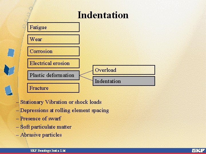 Indentation Fatigue Wear Corrosion Electrical erosion Plastic deformation Overload Indentation Fracture – Stationary Vibration Indentation Fatigue Wear Corrosion Electrical erosion Plastic deformation Overload Indentation Fracture – Stationary Vibration