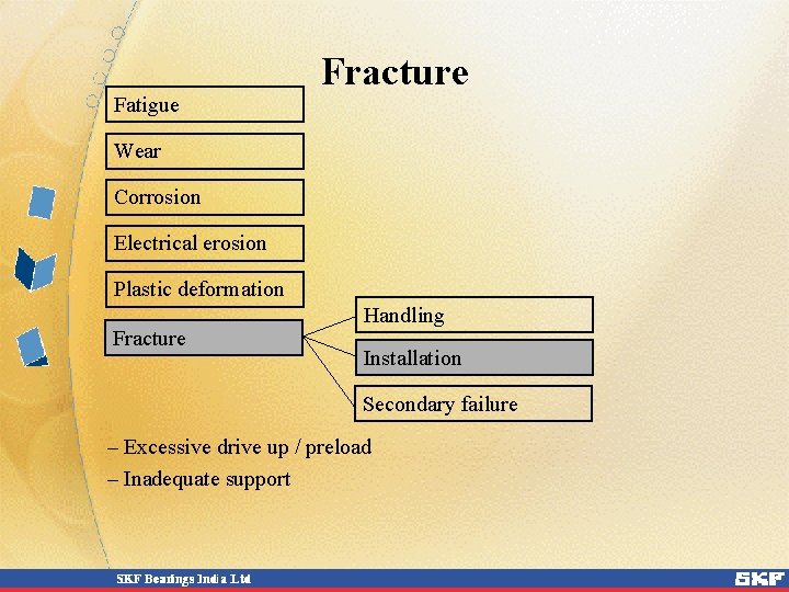 Fatigue Fracture Wear Corrosion Electrical erosion Plastic deformation Fracture Handling Installation Secondary failure – Fatigue Fracture Wear Corrosion Electrical erosion Plastic deformation Fracture Handling Installation Secondary failure –