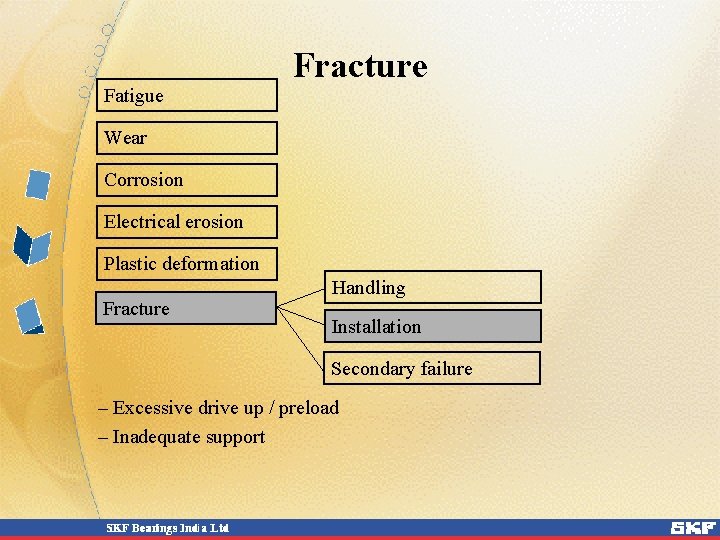 Fatigue Fracture Wear Corrosion Electrical erosion Plastic deformation Fracture Handling Installation Secondary failure –