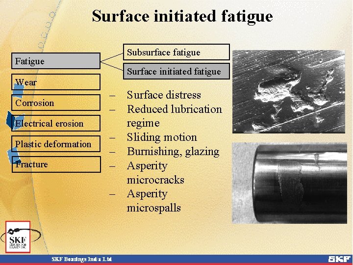 Surface initiated fatigue Fatigue Wear Corrosion Electrical erosion Plastic deformation Fracture Subsurface fatigue Surface