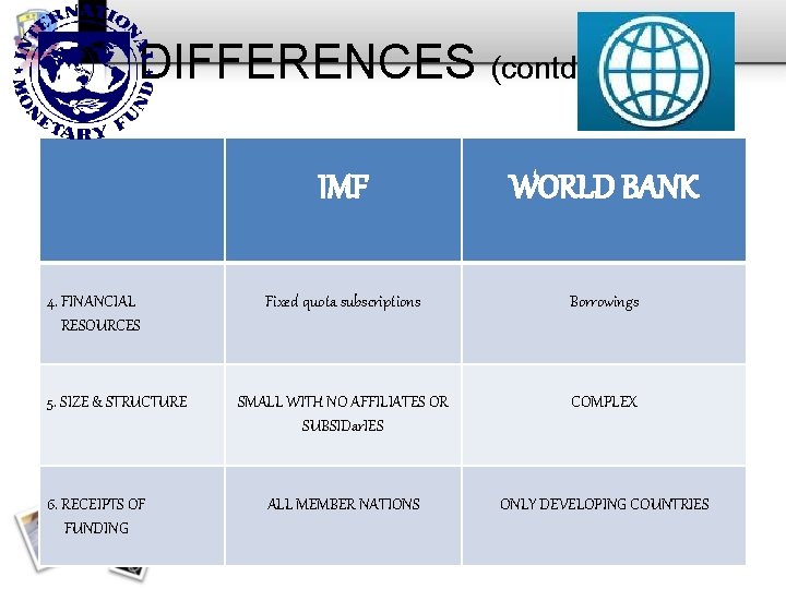 DIFFERENCES (contd. . ) 4. FINANCIAL RESOURCES 5. SIZE & STRUCTURE 6. RECEIPTS OF
