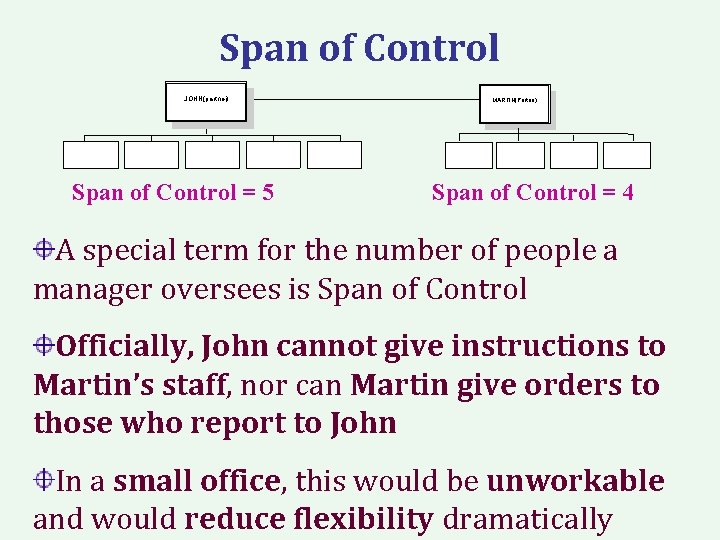 Span of Control JOHN(partner) Span of Control = 5 MARTIN(Partner) Span of Control =