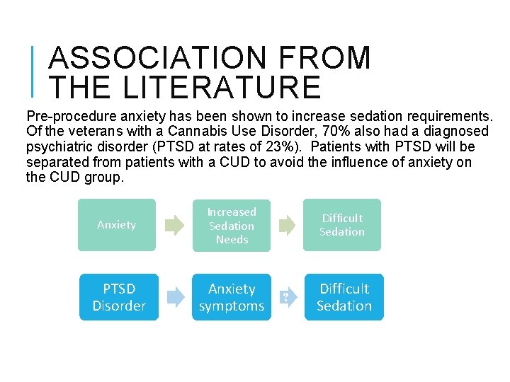 ASSOCIATION FROM THE LITERATURE Pre-procedure anxiety has been shown to increase sedation requirements. Of