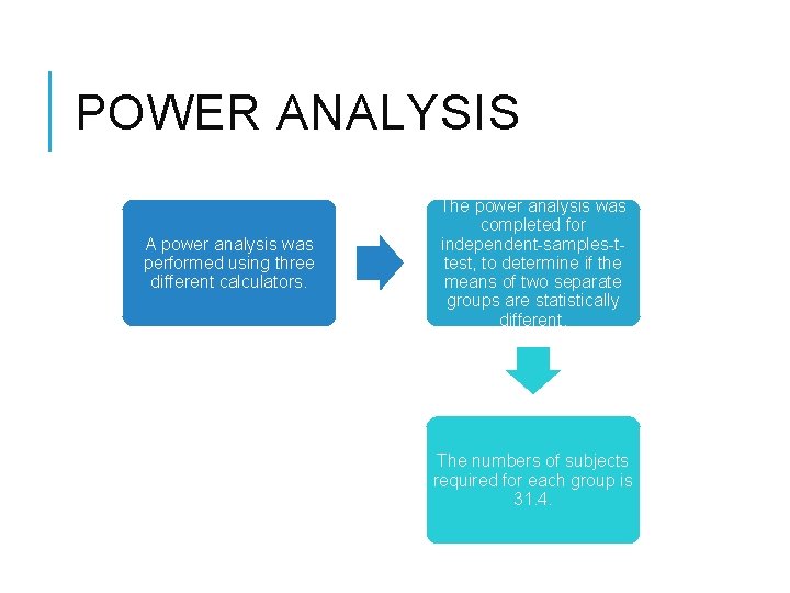 POWER ANALYSIS A power analysis was performed using three different calculators. The power analysis