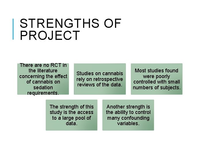 STRENGTHS OF PROJECT There are no RCT in the literature concerning the effect of