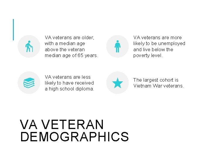 VA veterans are older, with a median age above the veteran median age of