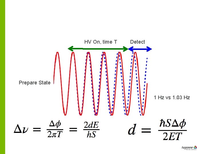 HV On, time T Detect Prepare State 1 Hz vs 1. 03 Hz 