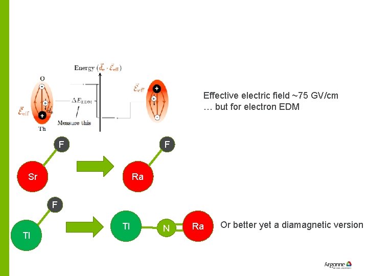 Effective electric field ~75 GV/cm … but for electron EDM F F Sr Ra