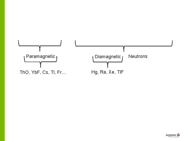 Paramagnetic Th. O, Yb. F, Cs, Tl, Fr… Diamagnetic Hg, Ra, Xe, Tl. F