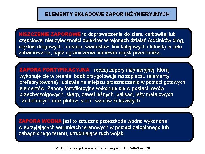 ELEMENTY SKŁADOWE ZAPÓR INŻYNIERYJNYCH NISZCZENIE ZAPOROWE to doprowadzenie do stanu całkowitej lub częściowej nieużyteczności