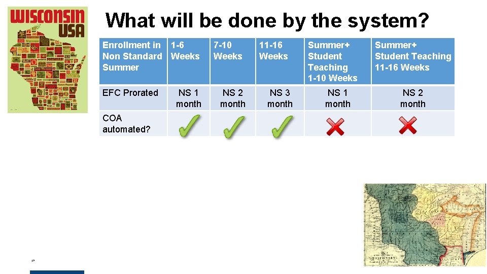 What will be done by the system? Enrollment in 1 -6 Non Standard Weeks