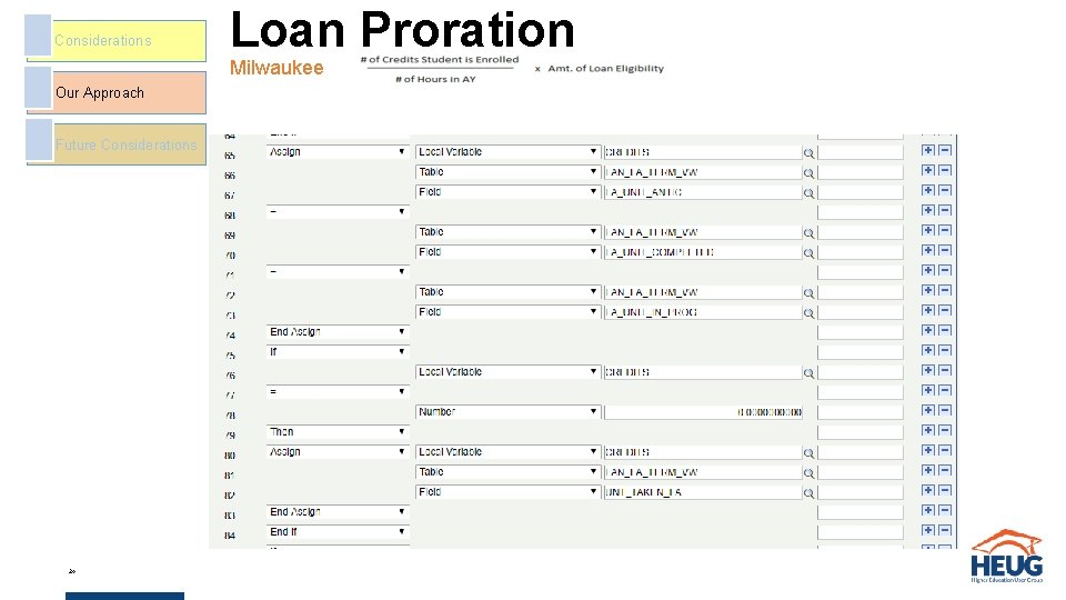 Considerations Loan Proration Milwaukee Our Approach Future Considerations 24 