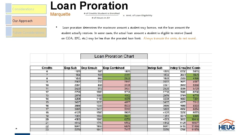Considerations Loan Proration Marquette Our Approach • Future Considerations 26 Loan proration determines the