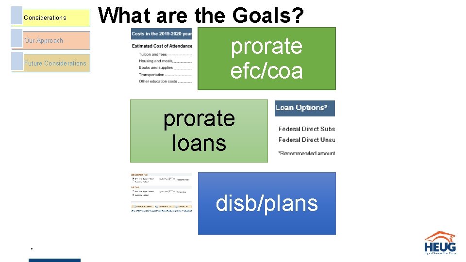 Considerations Our Approach Future Considerations What are the Goals? prorate efc/coa prorate loans disb/plans