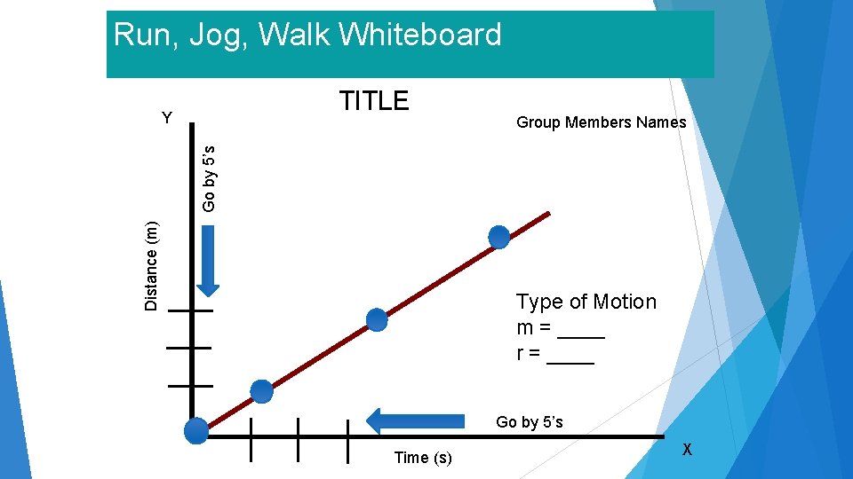 Run, Jog, Walk Whiteboard TITLE Group Members Names Distance (m) Go by 5’s Y