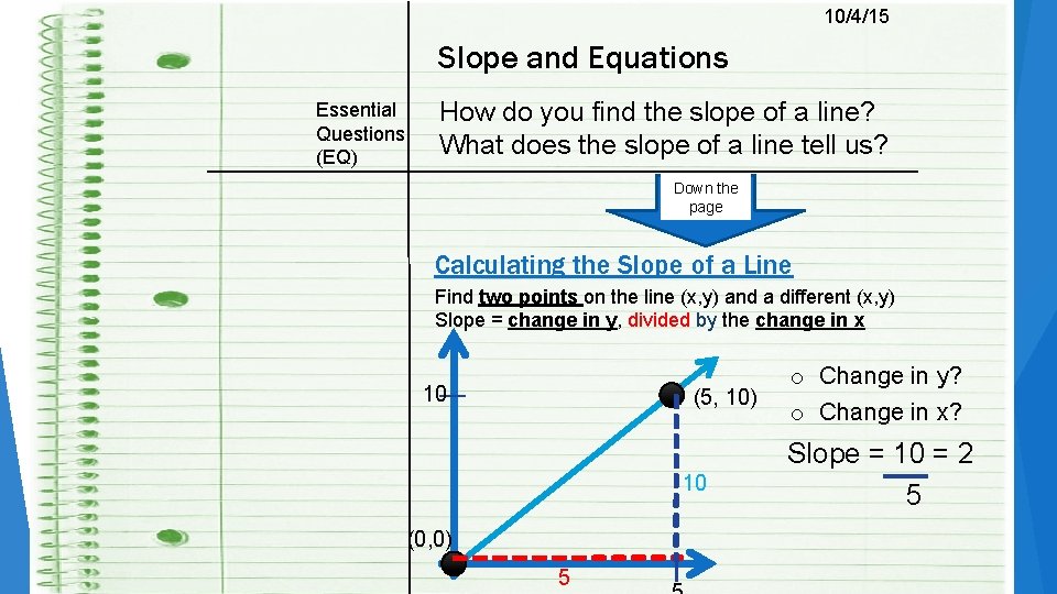 10/4/15 Slope and Equations Essential Questions (EQ) How do you find the slope of