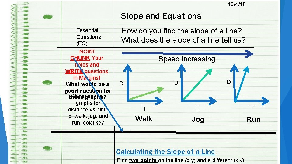 10/4/15 Slope and Equations Essential Questions (EQ) NOW! CHUNK Your notes and WRITE questions