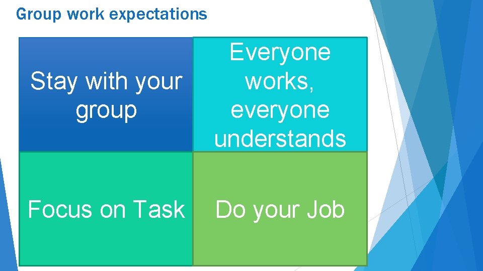 Group work expectations Stay with your group Everyone works, everyone understands Focus on Task