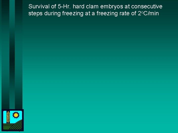 Survival of 5 -Hr. hard clam embryos at consecutive steps during freezing at a