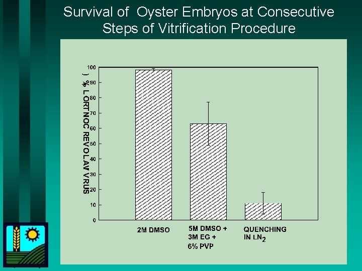Survival of Oyster Embryos at Consecutive Steps of Vitrification Procedure 