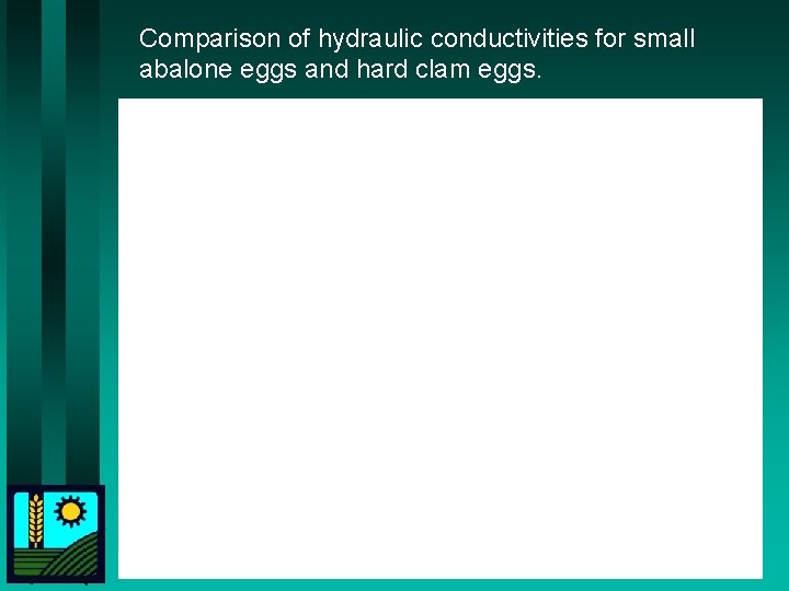 Comparison of hydraulic conductivities for small abalone eggs and hard clam eggs. 