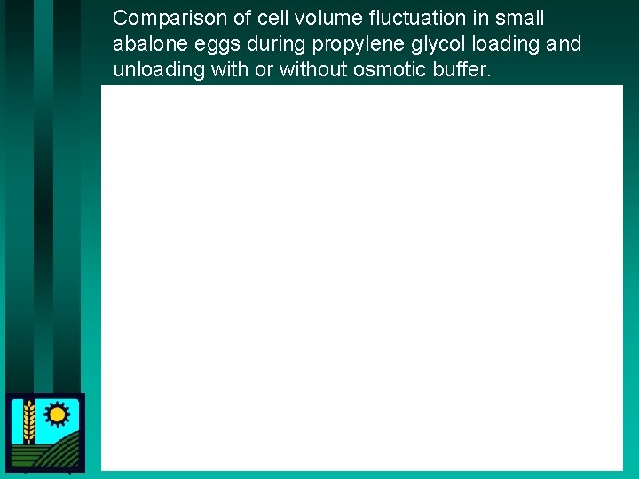 Comparison of cell volume fluctuation in small abalone eggs during propylene glycol loading and