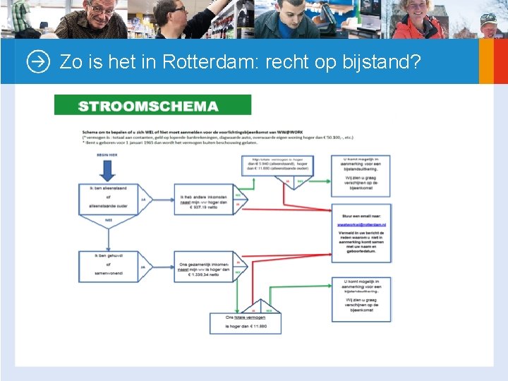 Zo is het in Rotterdam: recht op bijstand? 