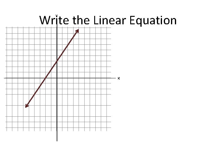 Write the Linear Equation 