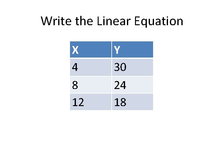 Write the Linear Equation X 4 8 12 Y 30 24 18 