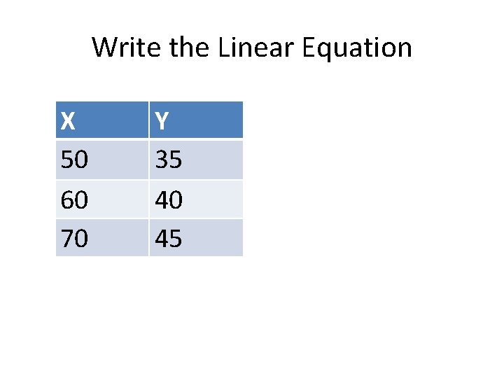 Write the Linear Equation X 50 60 70 Y 35 40 45 