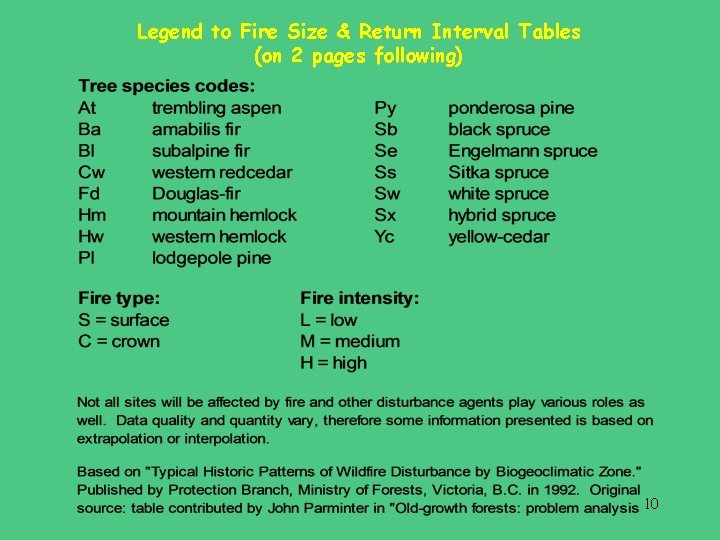 Legend to Fire Size & Return Interval Tables (on 2 pages following) 10 