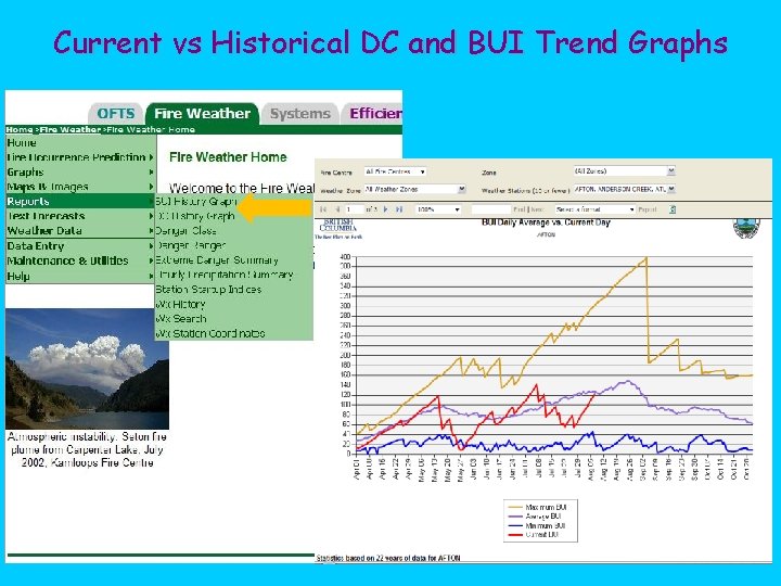 Current vs Historical DC and BUI Trend Graphs 27 