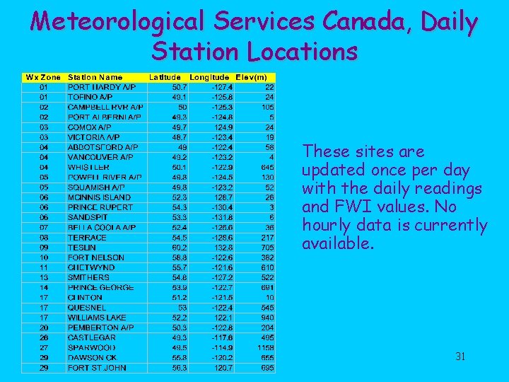 Meteorological Services Canada, Daily Station Locations These sites are updated once per day with