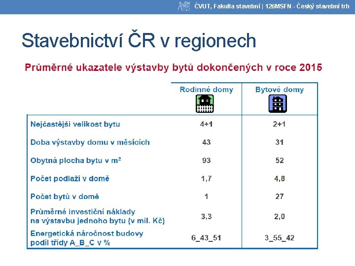 ČVUT, Fakulta stavební | 126 MSFN - Český stavební trh Stavebnictví ČR v regionech