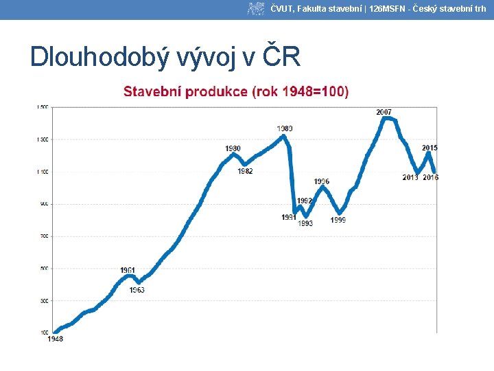 ČVUT, Fakulta stavební | 126 MSFN - Český stavební trh Dlouhodobý vývoj v ČR