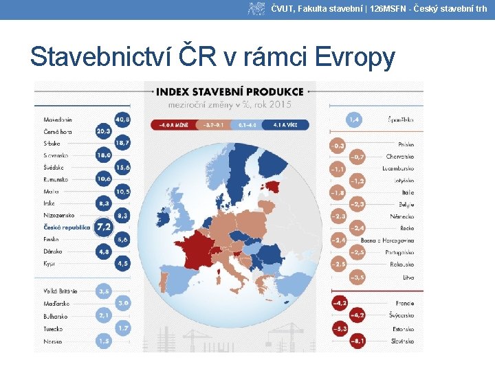 ČVUT, Fakulta stavební | 126 MSFN - Český stavební trh Stavebnictví ČR v rámci