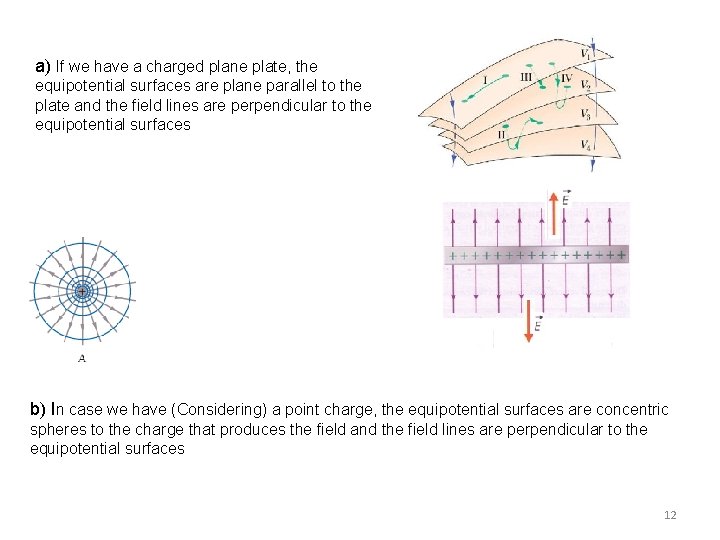 a) If we have a charged plane plate, the equipotential surfaces are plane parallel