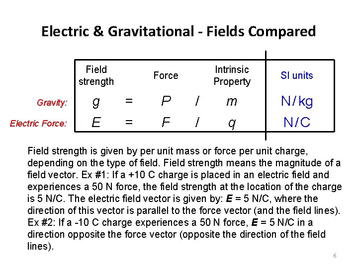 Electric & Gravitational - Fields Compared Field strength Force Intrinsic Property SI units Gravity: