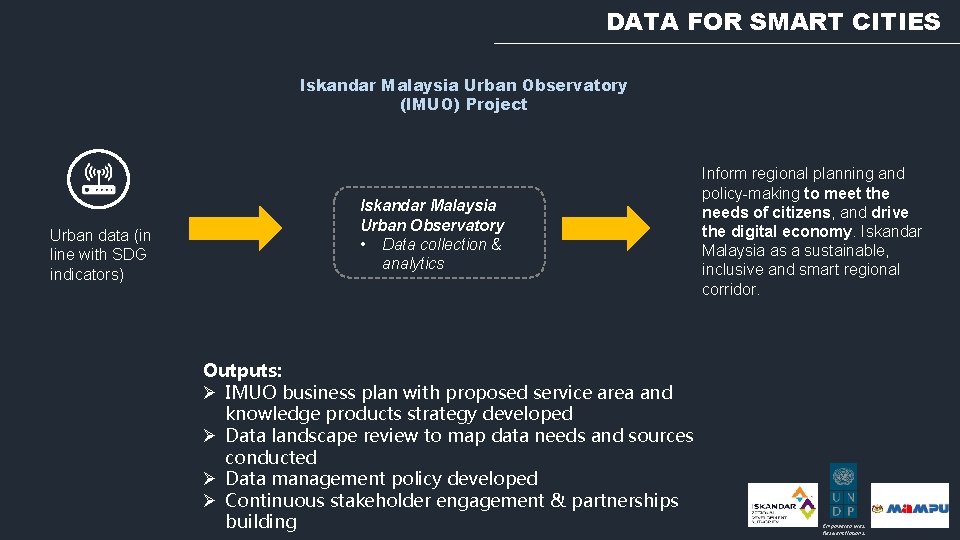 DATA FOR SMART CITIES Iskandar Malaysia Urban Observatory (IMUO) Project Urban data (in line