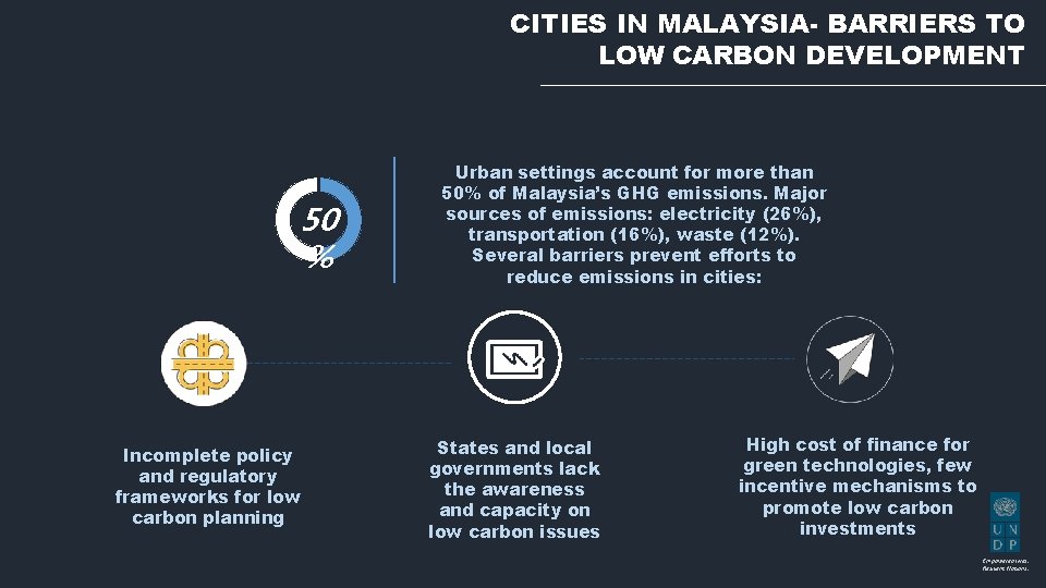 CITIES IN MALAYSIA- BARRIERS TO LOW CARBON DEVELOPMENT 50 % Incomplete policy and regulatory