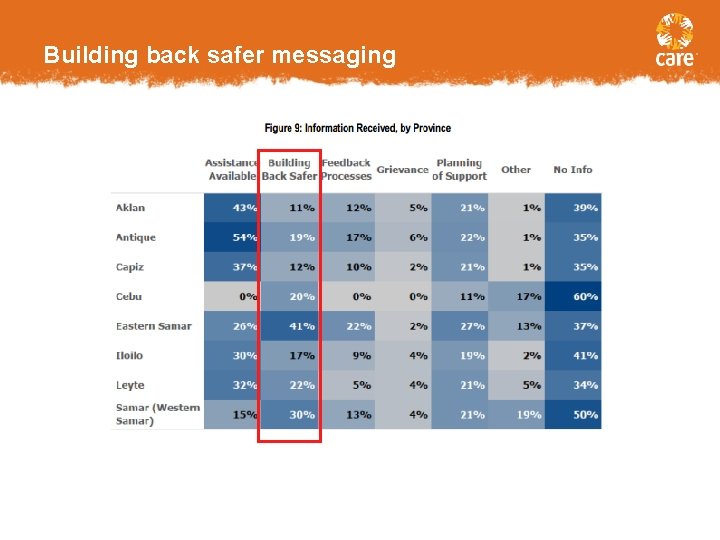 Building back safer messaging 