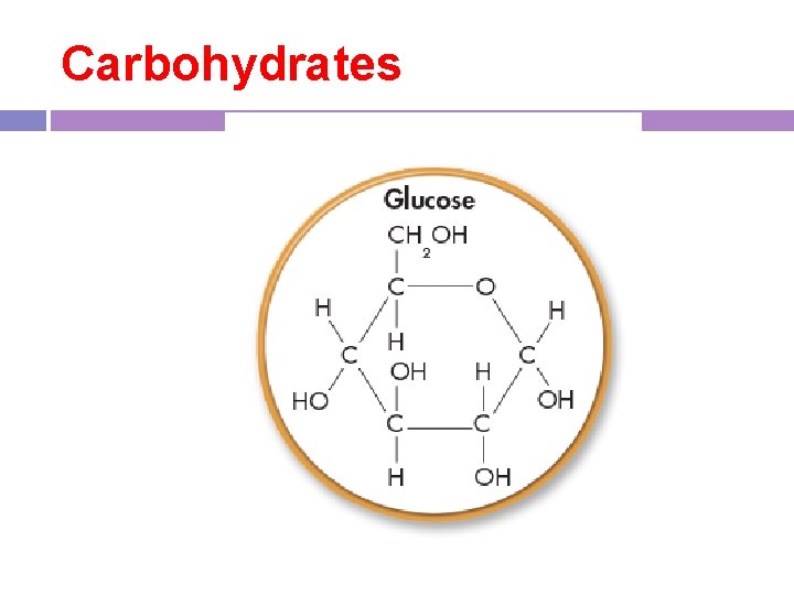 Carbohydrates Carbohydrates