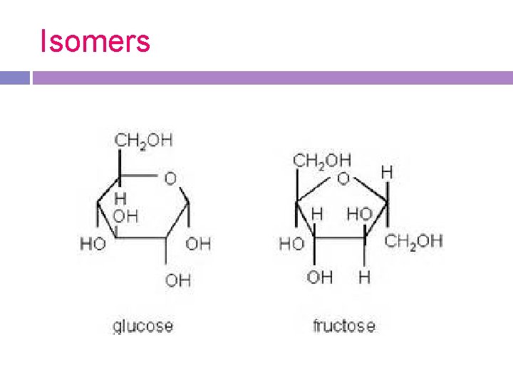 Isomers 