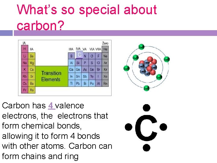 What’s so special about carbon? Carbon has 4 valence electrons, the electrons that form